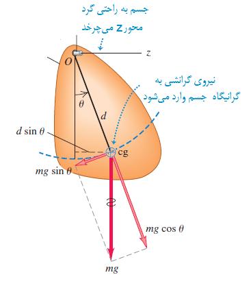 physicalpendulum.jpg