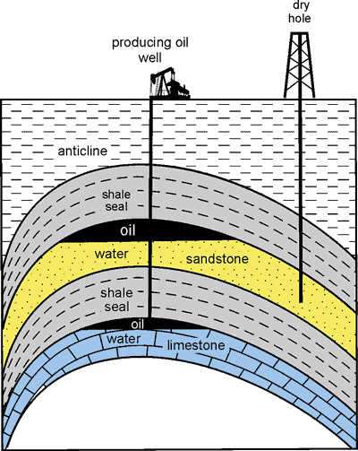 تئوری تشکیل نفت 