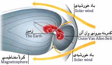 img/daneshnameh_up/6/6b//Zaminemeghnatisi.jpg