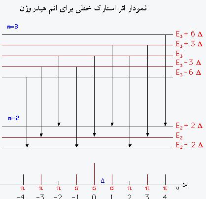 D8A7D8ABD8B1D8A7D8B3D8AAD8A7D8B1DAA92