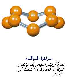 Image result for ‫چگونه مولکول تشکیل می شود‬‎