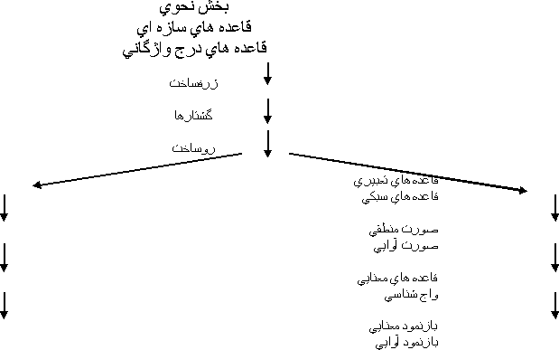 img/daneshnameh_up/e/e3/Gashtari_Diagram8.png