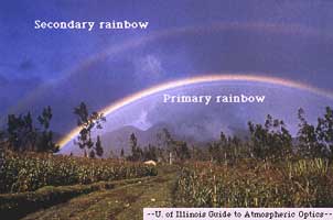 img/daneshnameh_up/e/e8/Rainbow.jpg