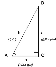 img/daneshnameh_up/f/ff/Trigonometry_triangle.jpg